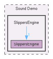 SlippersEngine